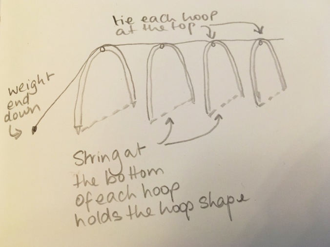 Diagram showing how the hoops are joined with string